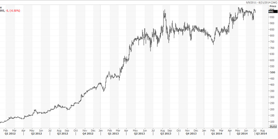 Rupiah Bergerak 'Loncat-loncat'