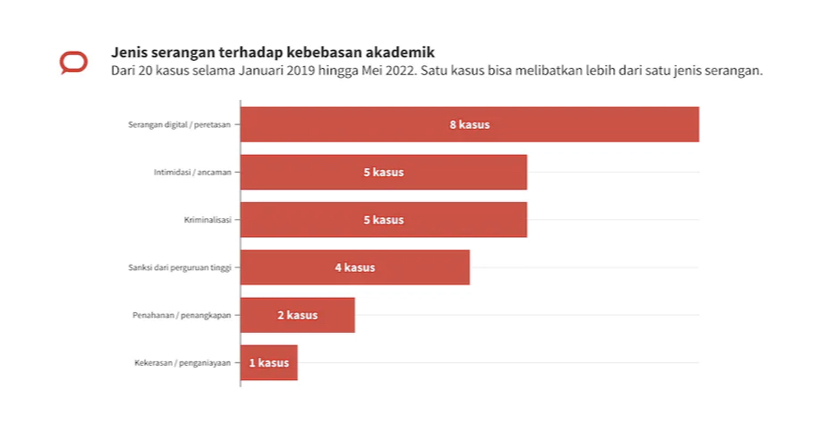 Begini Hasil Riset Kekerasan Akademik