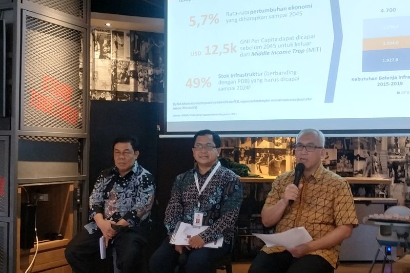 Pemerintah Tetapkan 10 Proyek Strategis Baru, Nilai Investasi 265 Triliun